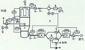 1����Ч�^�V�� 2������Ч�^�V�� 3���ӟ��� 4���{�L�y  5�������� 6��ݔҺ�� 7�����s�՚� 8�����L�C 9�������� 10���p����